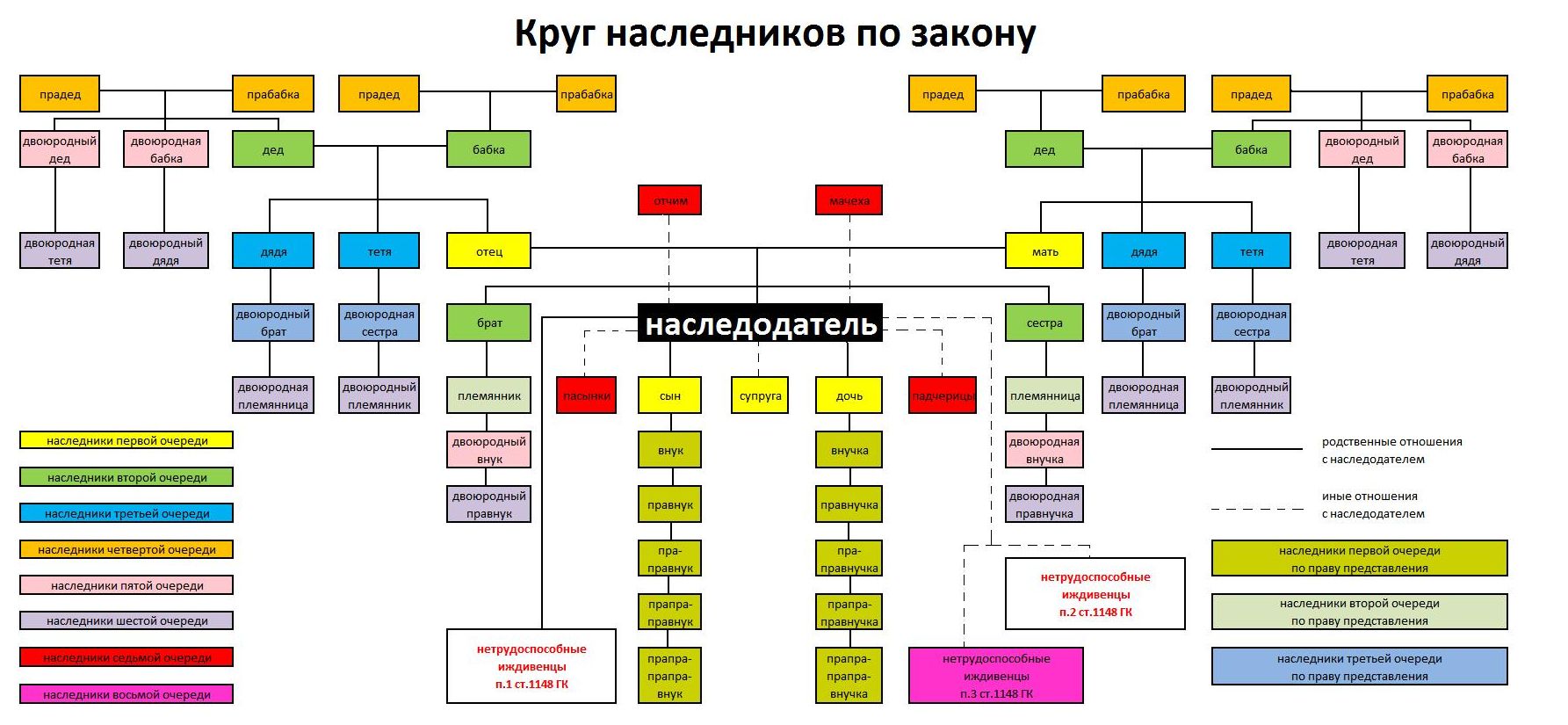 http://www.law-education.ru/wp-content/uploads/2015/07/krug-naslednikov-po-zakonu_.jpg