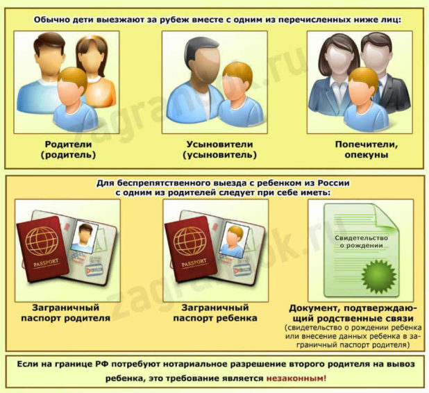 Как оформить разрешение (согласие) на выезд за границу ребенка до 18 лет с одним из родителей