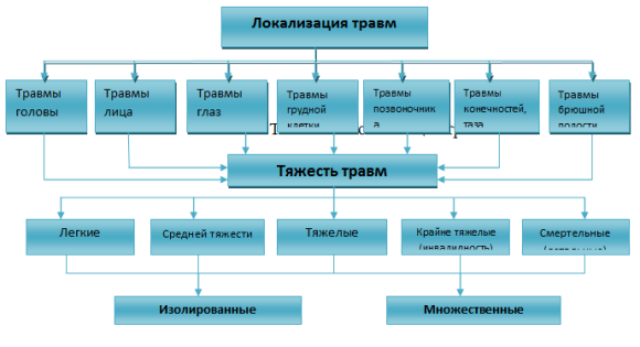 За чей счет осуществляется выплата компенсаций при производственной травме, возникшей у работника?