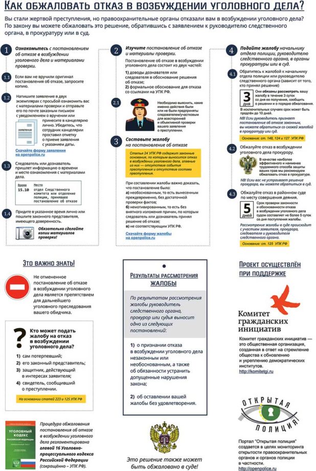 Порядок обжалования постановления об отказе в возбуждении уголовного дела