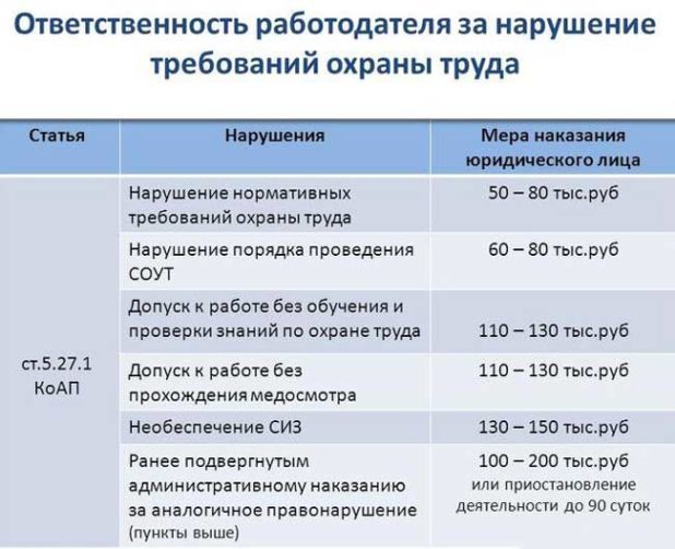 Административная и уголовная ответственность работодателя при нарушении норм охраны труда