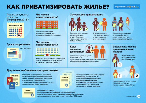 Сколько стоить приватизация квартиры