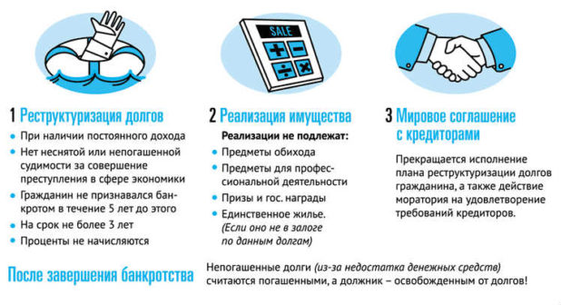 С 1 октября вступил в силу Закон о банкротстве